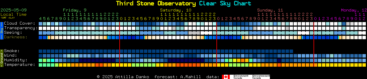 Current forecast for Third Stone Observatory Clear Sky Chart