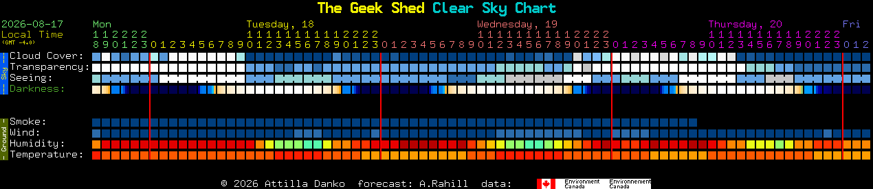 Current forecast for The Geek Shed Clear Sky Chart