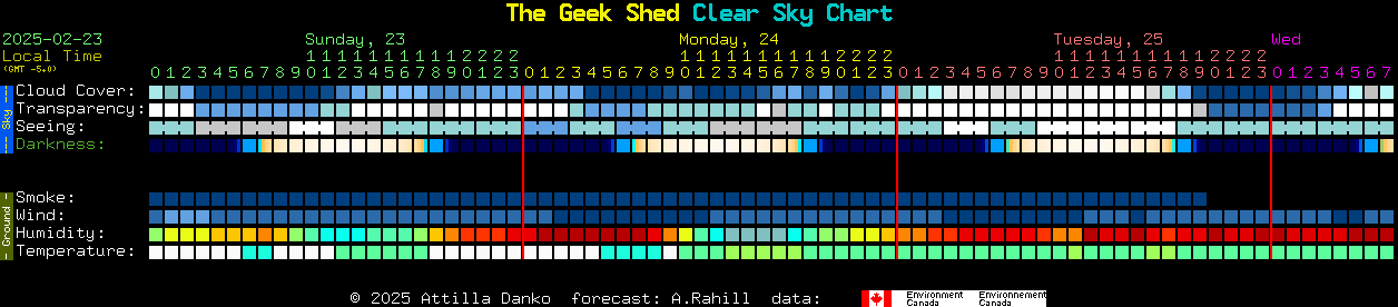 Current forecast for The Geek Shed Clear Sky Chart