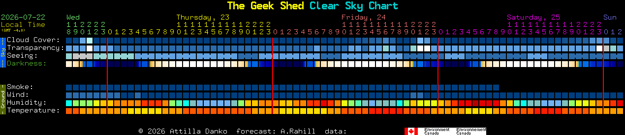 Current forecast for The Geek Shed Clear Sky Chart