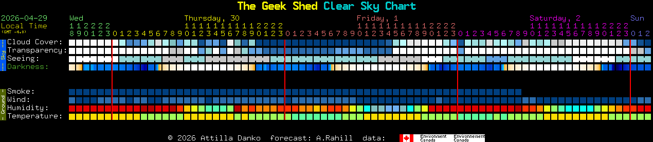 Current forecast for The Geek Shed Clear Sky Chart