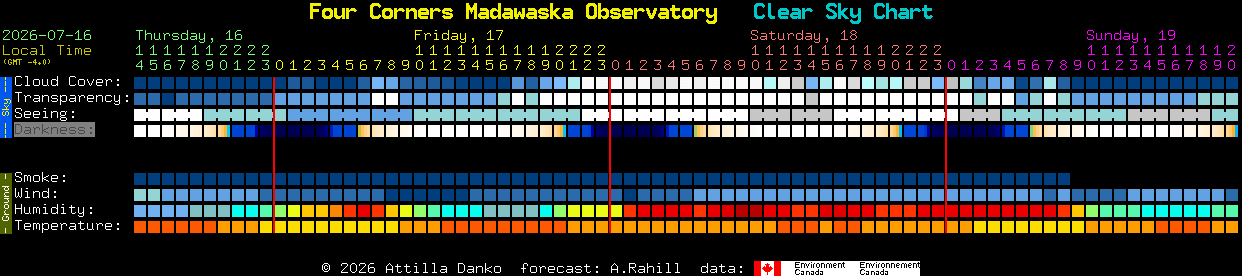 Current forecast for Four Corners Madawaska Observatory Clear Sky Chart