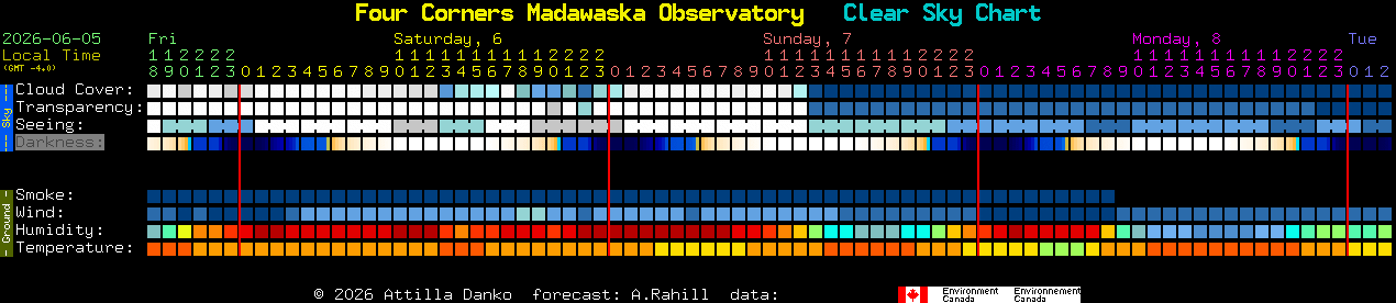 Current forecast for Four Corners Madawaska Observatory Clear Sky Chart