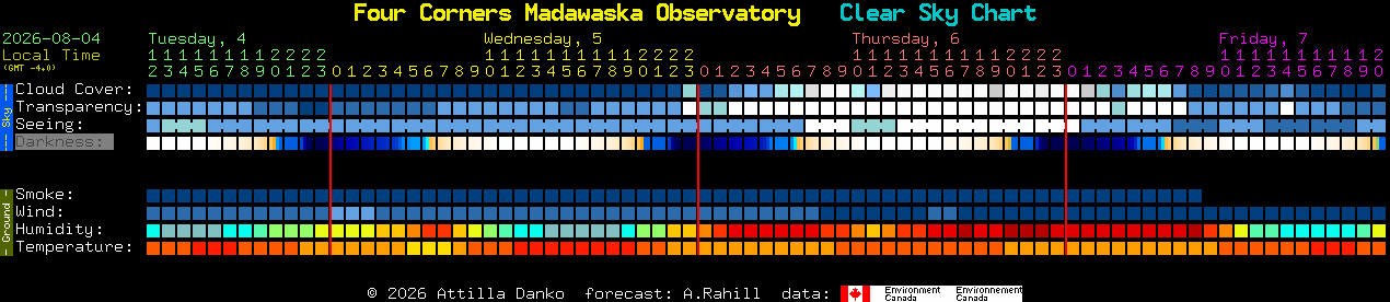 Current forecast for Four Corners Madawaska Observatory Clear Sky Chart