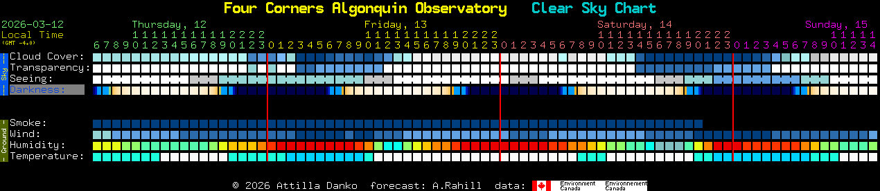 Current forecast for Four Corners Algonquin Observatory Clear Sky Chart