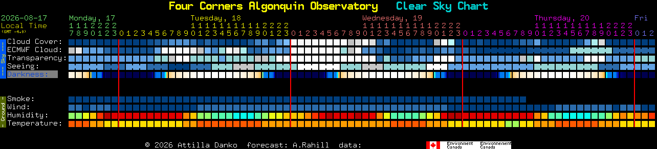 Current forecast for Four Corners Algonquin Observatory Clear Sky Chart