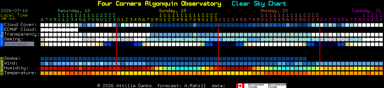 Current forecast for Four Corners Algonquin Observatory Clear Sky Chart