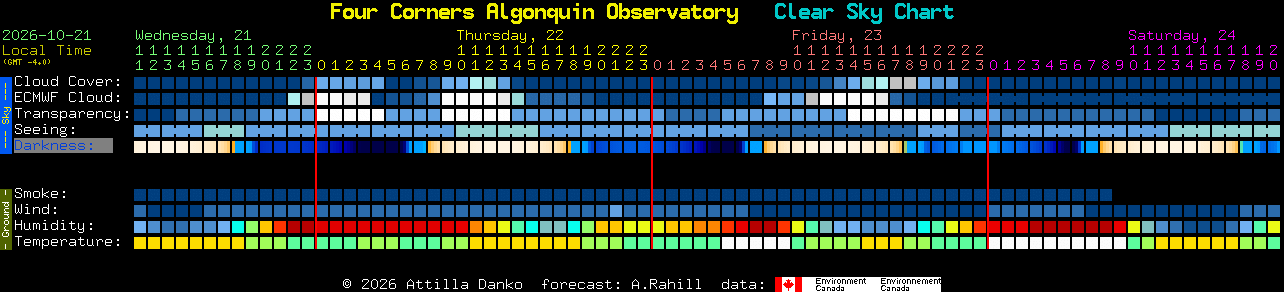 Current forecast for Four Corners Algonquin Observatory Clear Sky Chart
