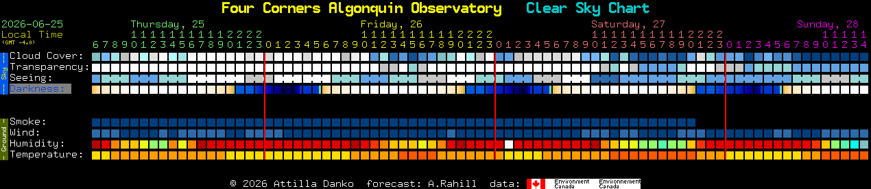 Current forecast for Four Corners Algonquin Observatory Clear Sky Chart