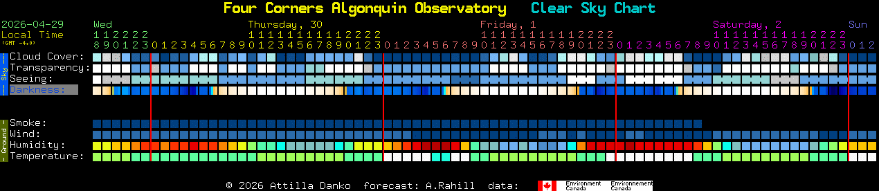 Current forecast for Four Corners Algonquin Observatory Clear Sky Chart