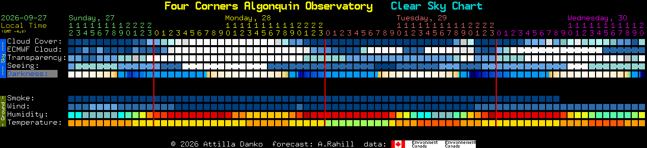 Current forecast for Four Corners Algonquin Observatory Clear Sky Chart
