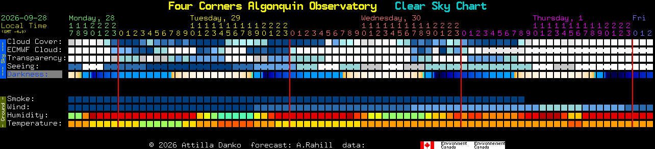 Current forecast for Four Corners Algonquin Observatory Clear Sky Chart