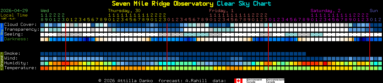 Current forecast for Seven Mile Ridge Observatory Clear Sky Chart