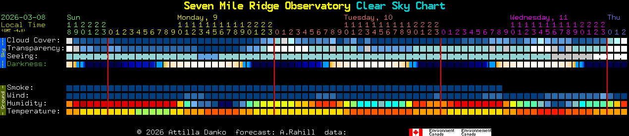 Current forecast for Seven Mile Ridge Observatory Clear Sky Chart