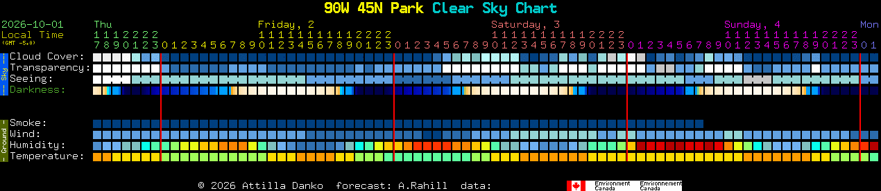 Current forecast for 90W 45N Park Clear Sky Chart