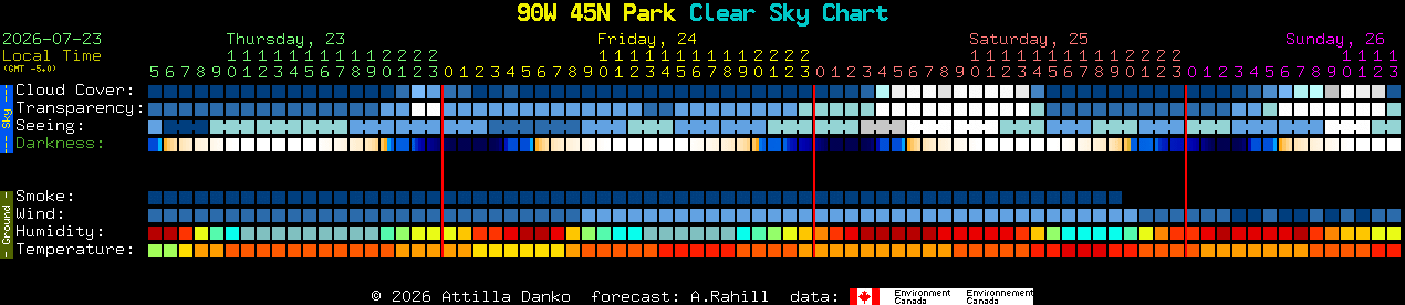 Current forecast for 90W 45N Park Clear Sky Chart