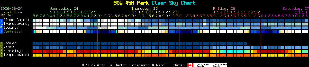 Current forecast for 90W 45N Park Clear Sky Chart