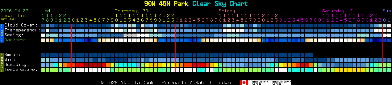 Current forecast for 90W 45N Park Clear Sky Chart
