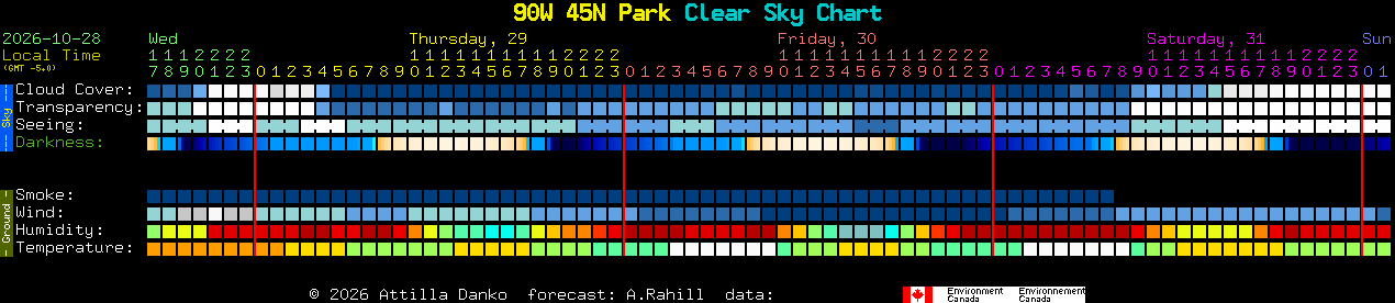 Current forecast for 90W 45N Park Clear Sky Chart