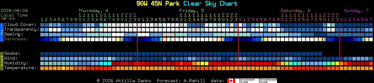 Current forecast for 90W 45N Park Clear Sky Chart