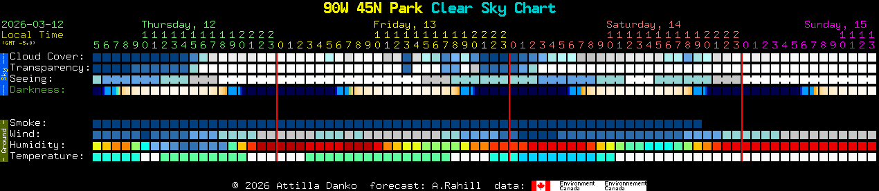 Current forecast for 90W 45N Park Clear Sky Chart