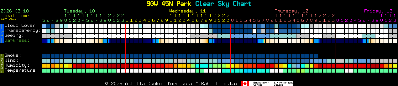 Current forecast for 90W 45N Park Clear Sky Chart
