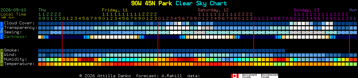Current forecast for 90W 45N Park Clear Sky Chart