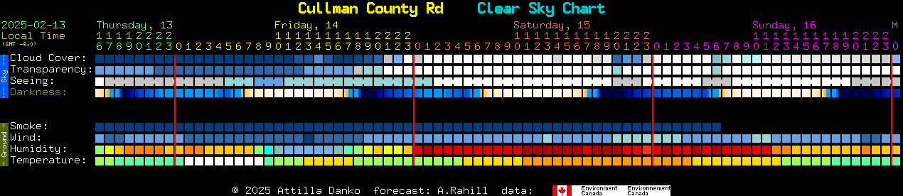 Current forecast for Cullman County Rd Clear Sky Chart