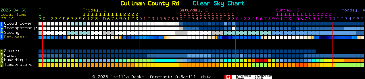 Current forecast for Cullman County Rd Clear Sky Chart