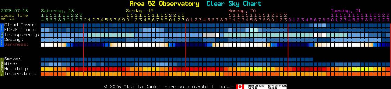 Current forecast for Area 52 Observatory Clear Sky Chart