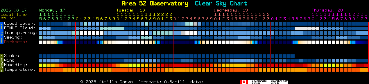 Current forecast for Area 52 Observatory Clear Sky Chart