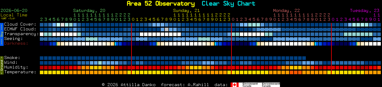 Current forecast for Area 52 Observatory Clear Sky Chart