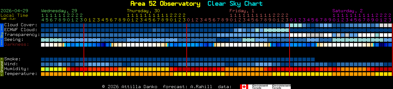 Current forecast for Area 52 Observatory Clear Sky Chart