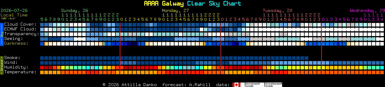Current forecast for AAAA Galway Clear Sky Chart