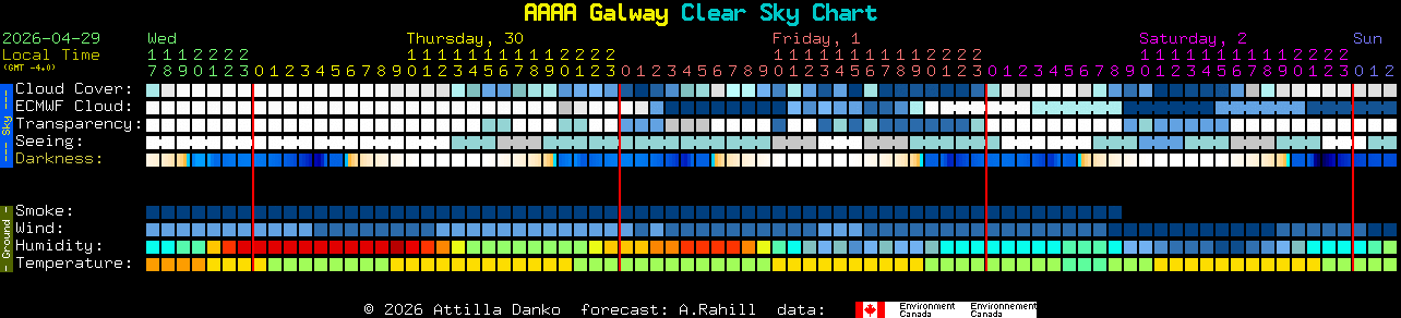 Current forecast for AAAA Galway Clear Sky Chart