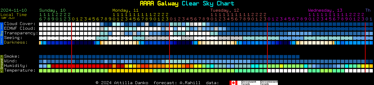 Current forecast for AAAA Galway Clear Sky Chart