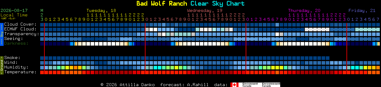 Current forecast for Bad Wolf Ranch Clear Sky Chart