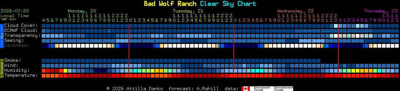 Current forecast for Bad Wolf Ranch Clear Sky Chart