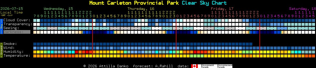 Current forecast for Mount Carleton Provincial Park Clear Sky Chart