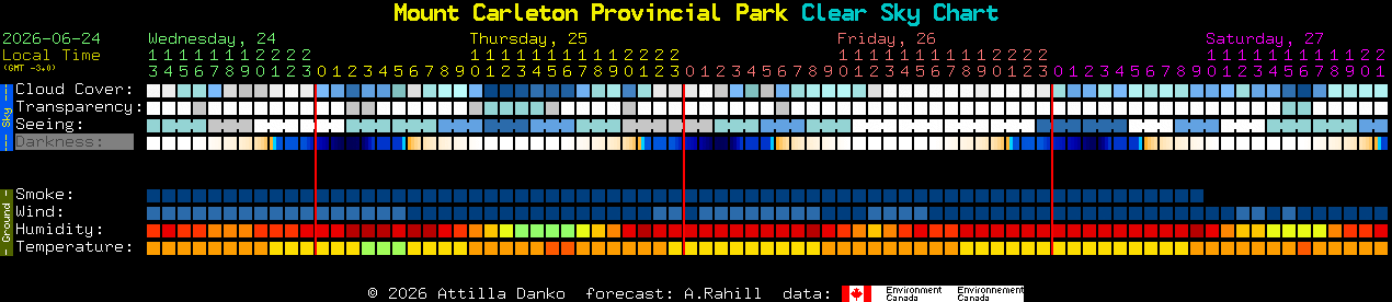 Current forecast for Mount Carleton Provincial Park Clear Sky Chart