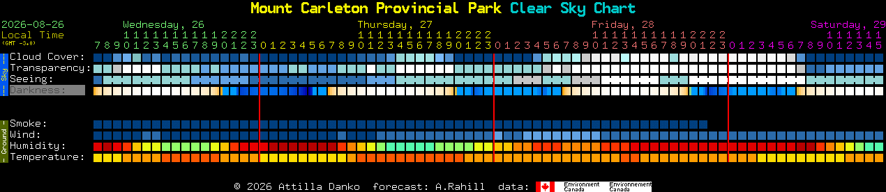 Current forecast for Mount Carleton Provincial Park Clear Sky Chart