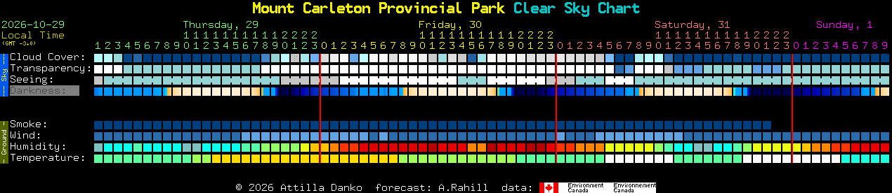 Current forecast for Mount Carleton Provincial Park Clear Sky Chart