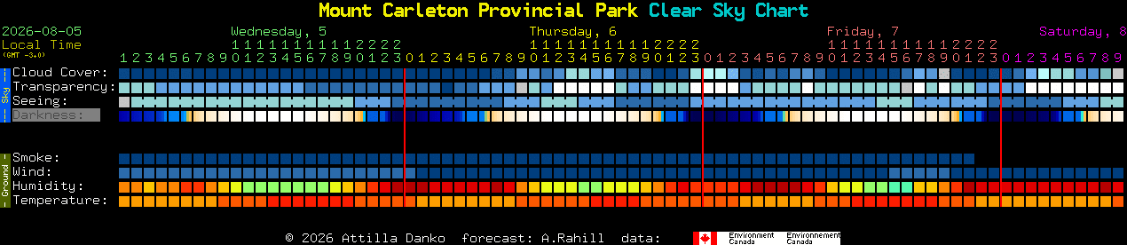 Current forecast for Mount Carleton Provincial Park Clear Sky Chart