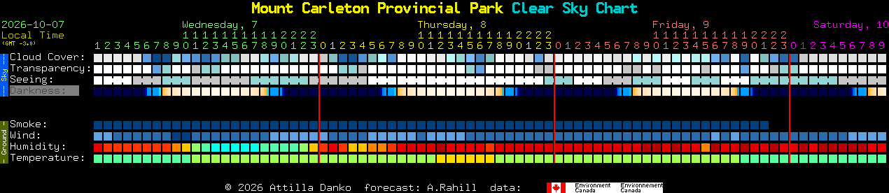 Current forecast for Mount Carleton Provincial Park Clear Sky Chart