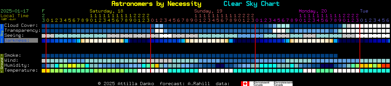 Current forecast for Astronomers by Necessity Clear Sky Chart