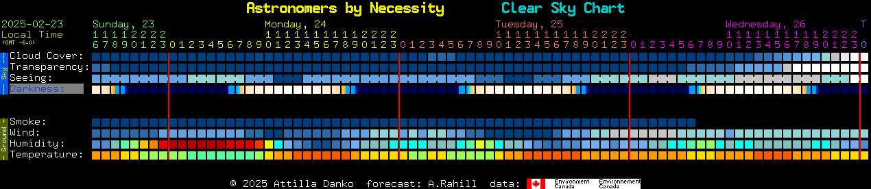 Current forecast for Astronomers by Necessity Clear Sky Chart