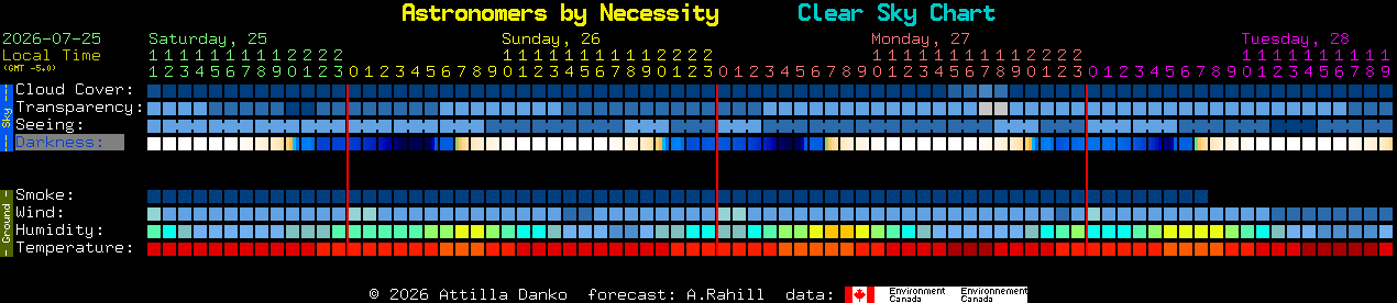 Current forecast for Astronomers by Necessity Clear Sky Chart
