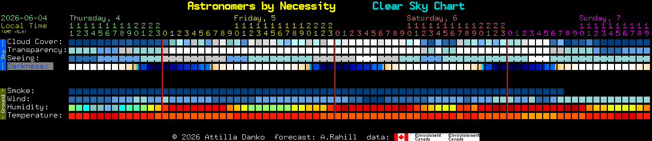 Current forecast for Astronomers by Necessity Clear Sky Chart