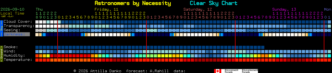 Current forecast for Astronomers by Necessity Clear Sky Chart