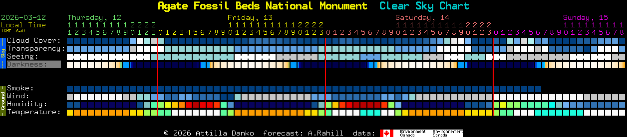 Current forecast for Agate Fossil Beds National Monument Clear Sky Chart